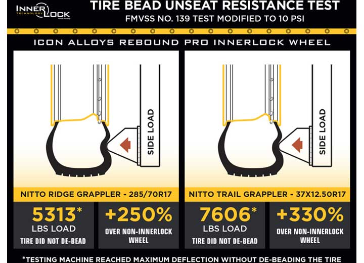 ICON ALLOYS Recon Pro Satin Black - 17 x 8.5 / 5 x 150 / 25mm Offset Icon Vehicle Dynamics