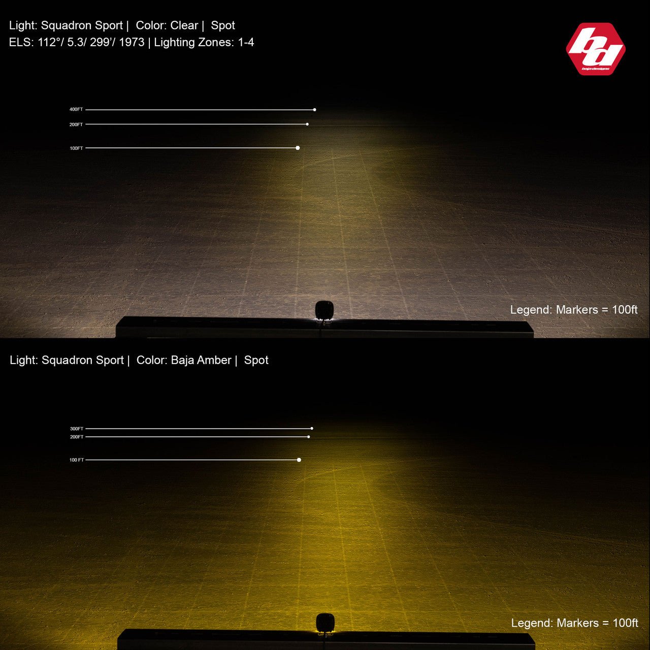 Baja Designs - Baja Designs Squadron Sport Black LED Auxiliary Light Pod Pair (Amber - Driving/Combo)