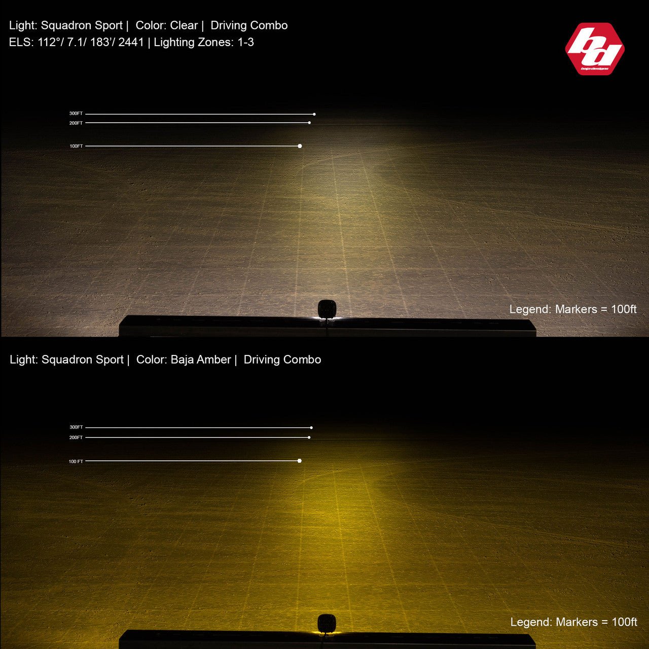 Baja Designs - Baja Designs Squadron Sport Black LED Auxiliary Light Pod Pair (Amber - Driving/Combo)