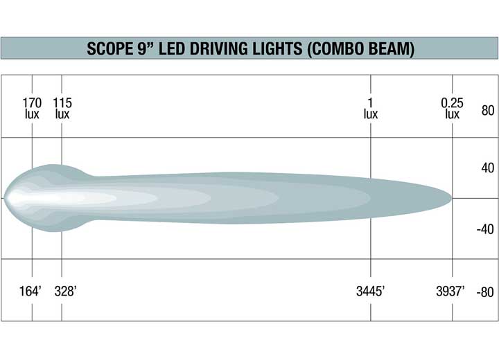 SCOPE 9-Inch Combo Beam Driving Light Ironman 4x4