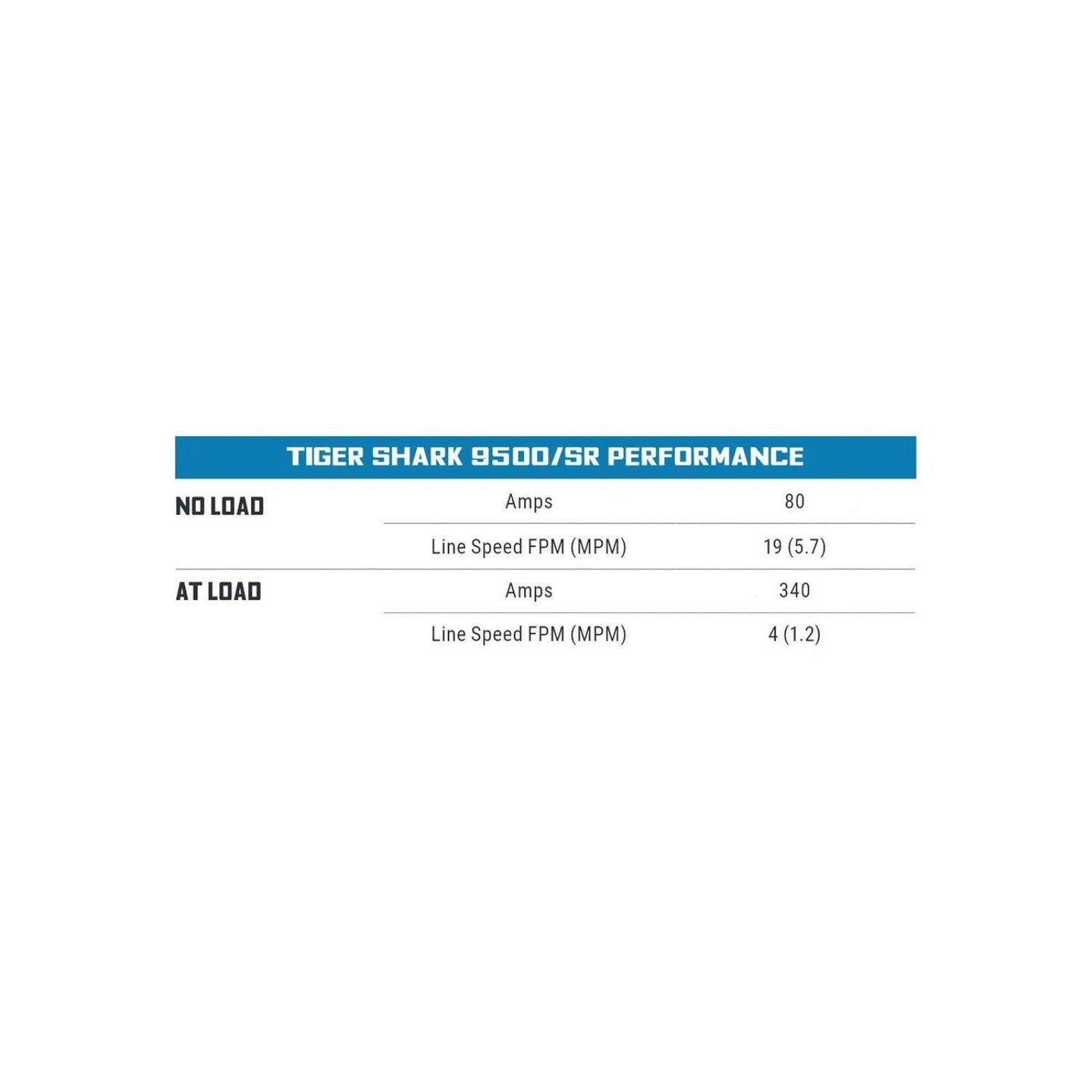Superwinch Tiger Shark 9500SR 12V Synthetic Rope Winch – 9,500 lbs Ultimate Off-Road Recovery Solution