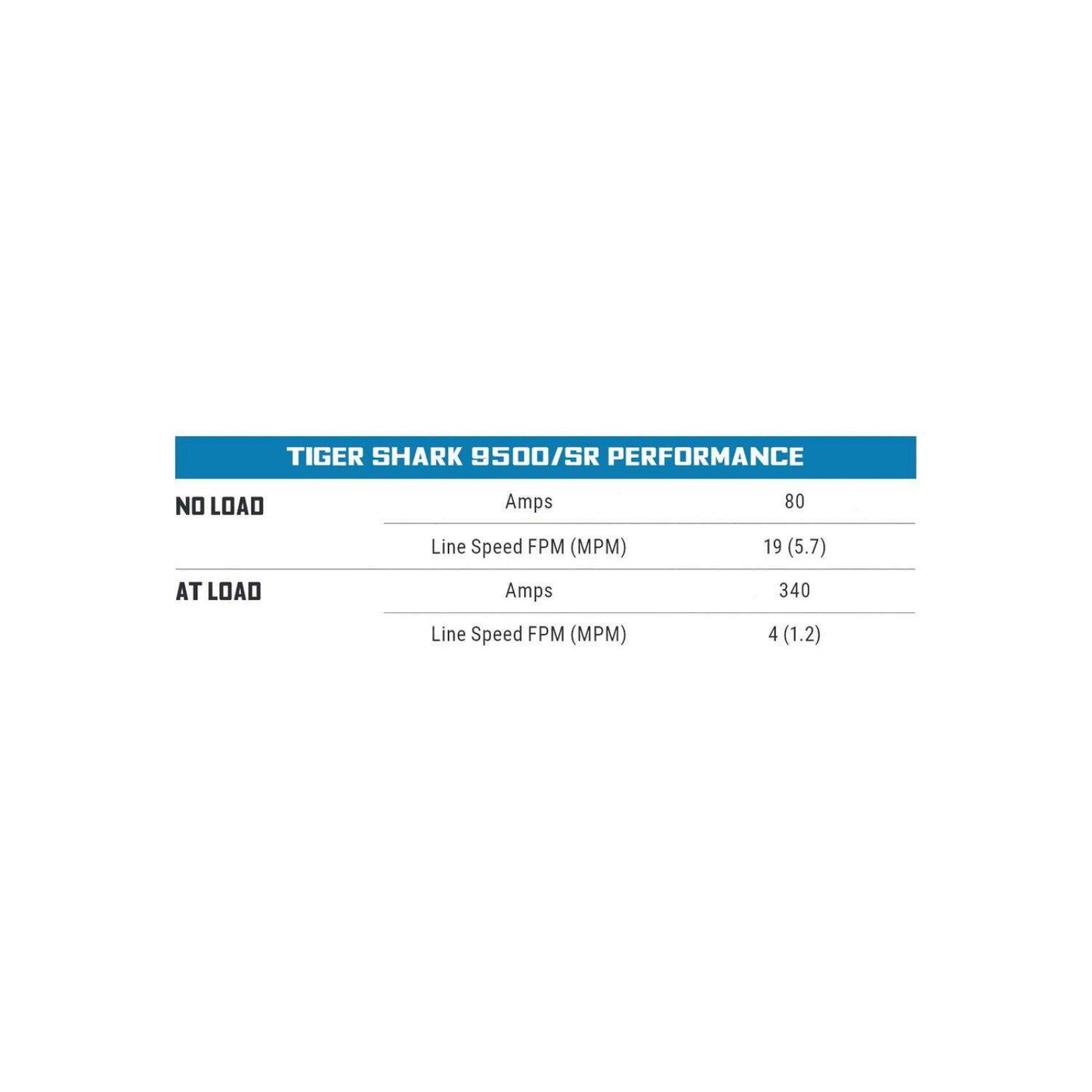 Superwinch Tiger Shark 9500SR 12V Synthetic Rope Winch – 9,500 lbs Ultimate Off-Road Recovery Solution