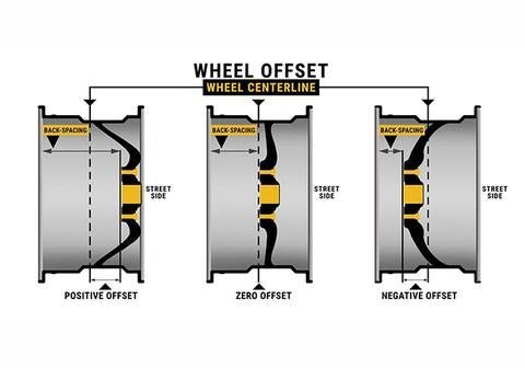 THE DIFFERENCE BETWEEN BACKSPACING AND OFFSET - Venture Overland Company