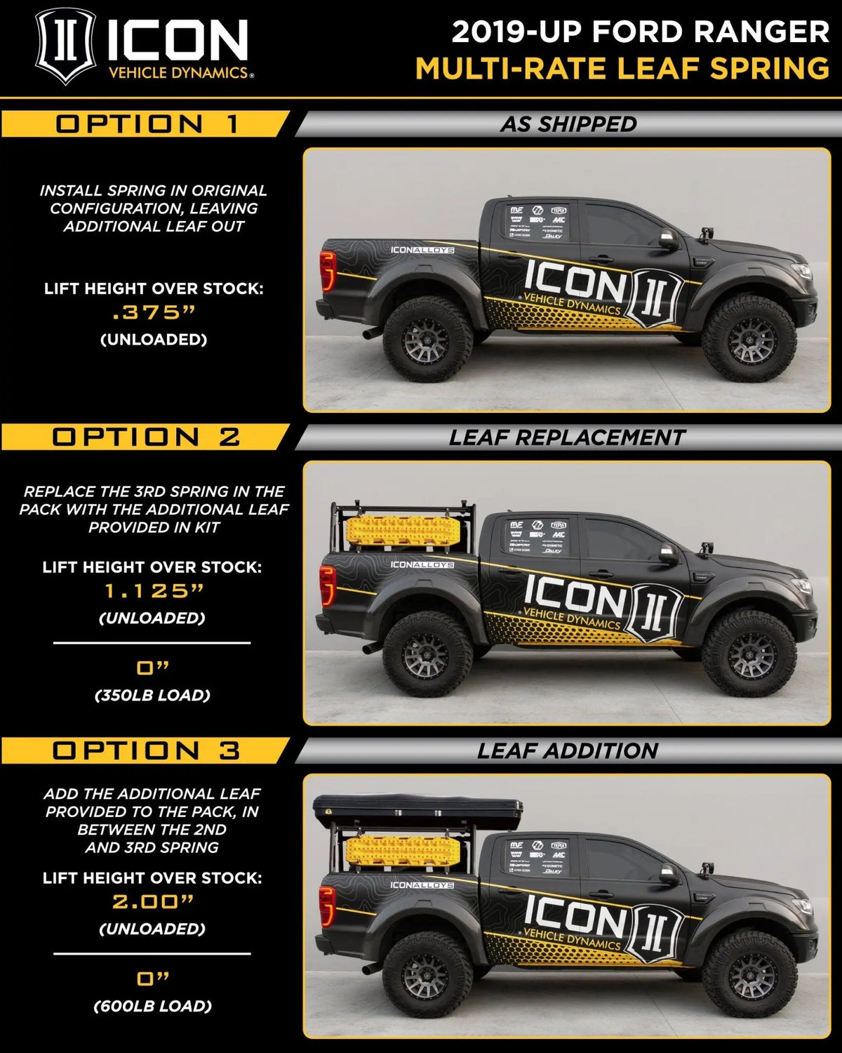 ICON Vehicle Dynamics - 19 - 23 RANGER MULTI RATE LEAF PACK W/ ADD IN LEAF