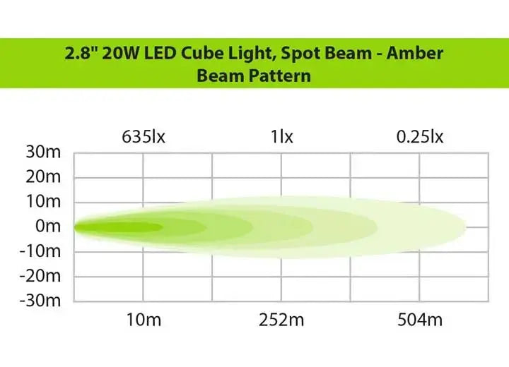 Ironman 4x4 - 2.8IN 20W AMBER SPOT BEAM LED CUBE LIGHT