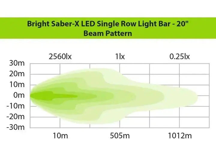 Ironman 4x4 - 20 - Inch Single Row LED Light Bar by Bright Saber