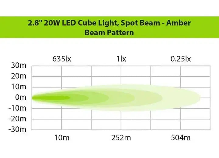Ironman 4x4 - 20W Amber Spot Beam LED Cube Light Kit - 2.8 Inch