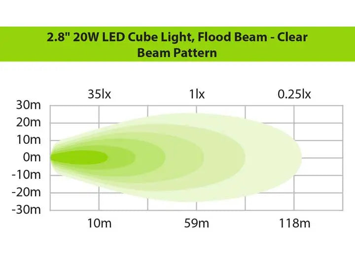 20W Clear Flood Beam LED Cube Light Kit - 2.8 Inch Ironman 4x4