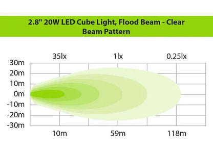 20W Clear Flood Beam LED Cube Light Kit - 2.8 Inch Ironman 4x4