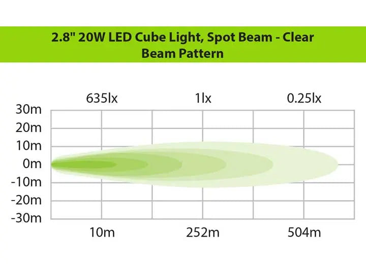 20W Clear Spot Beam LED Cube Light Kit - 2.8 Inch Ironman 4x4