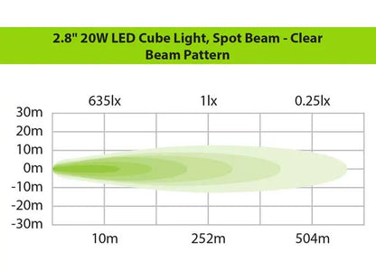 20W Clear Spot Beam LED Cube Light Kit - 2.8 Inch Ironman 4x4