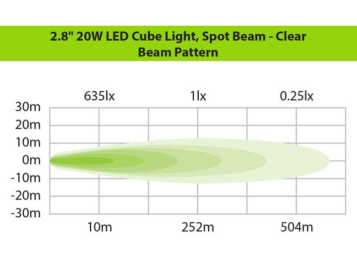 Ironman 4x4 - 20W Clear Spot Beam LED Cube Light Kit - 2.8 Inch