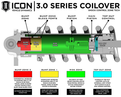 ICON Vehicle Dynamics - 22 - 24 TUNDRA/23 - 24 SEQUOIA 3.0 VS RR CDEV COILOVER KIT