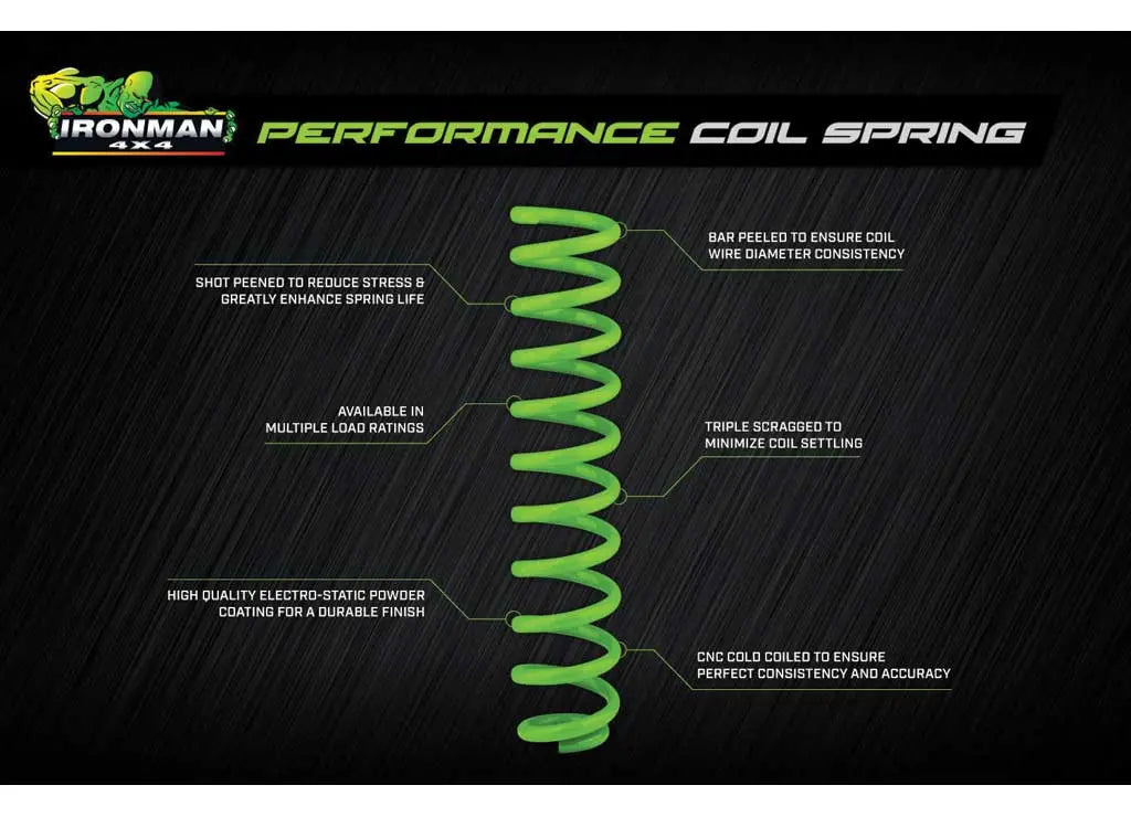 22-C TUNDRA FOAM CELL PRO SUSPENSION ELEVATION SYSTEM - STAGE 2 Ironman 4x4