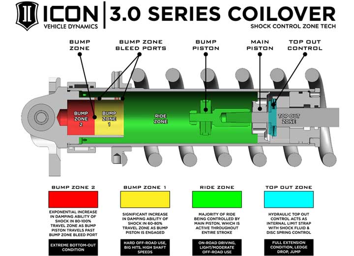 22-C TUNDRA 1.25-3.25IN STAGE 5 3.0 SUSPENSION SYSTEM BILLET