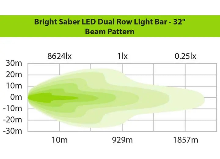 32-Inch Dual Row LED Light Bar - BRIGHT SABER Series Ironman 4x4