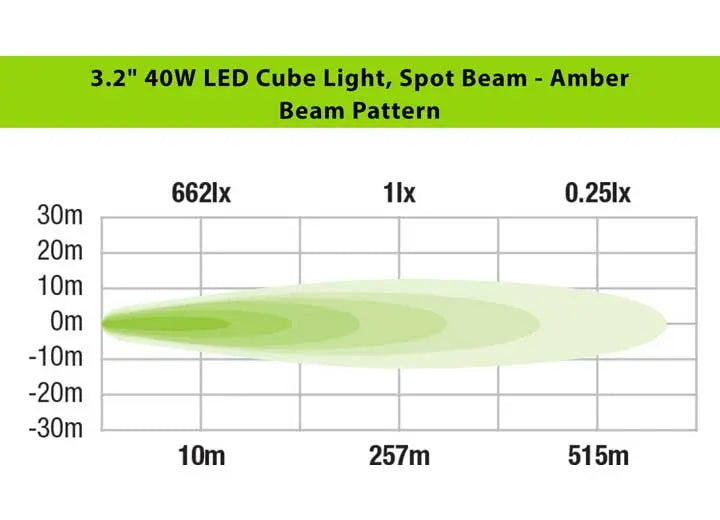 Ironman 4x4 - 40W Amber Spot Beam LED Cube Light Kit - 3.2 Inches