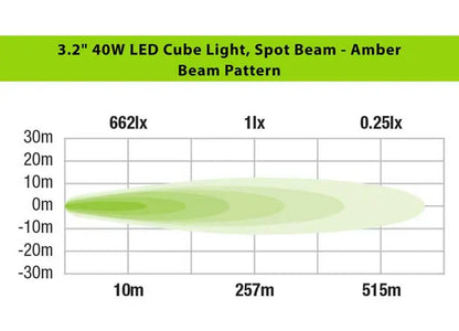 Ironman 4x4 - 40W Amber Spot Beam LED Cube Light Kit - 3.2 Inches