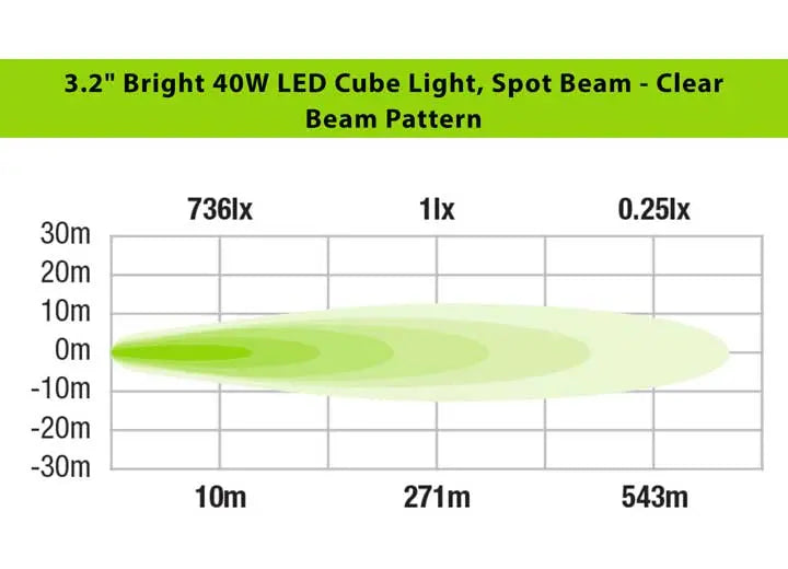 40W Clear Spot Beam LED Cube Light Kit - 3.2 Inch Ironman 4x4