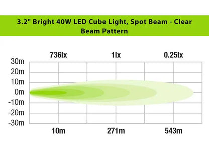 40W Clear Spot Beam LED Cube Light Kit - 3.2 Inch Ironman 4x4