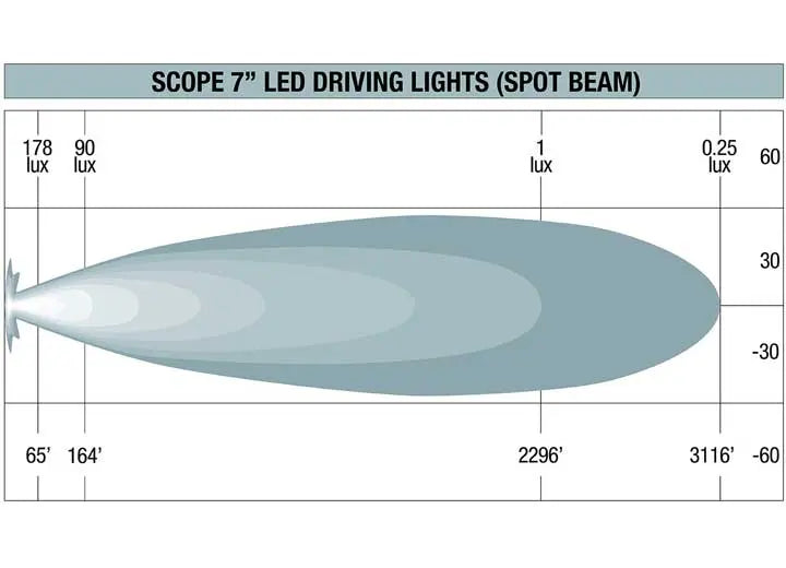 7-Inch SCOPE Spot Beam Driving Light Ironman 4x4