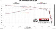 Flowmaster 718195 Flow FX Direct Fit Muffler