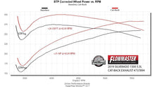 Flowmaster 737894 Signature Series Exhaust System - view 2