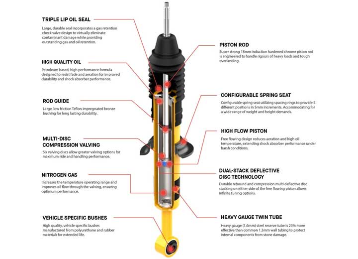 97-06 WRANGLER NITROCHARGER PLUS SHOCK ARB Usa/Old Man Emu