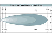 7-Inch SCOPE Spot Beam Driving Light