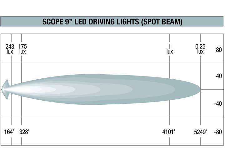 9-Inch Spot Beam Driving Light by SCOPE Ironman 4x4