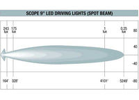 9-Inch Spot Beam Driving Light by SCOPE Ironman 4x4