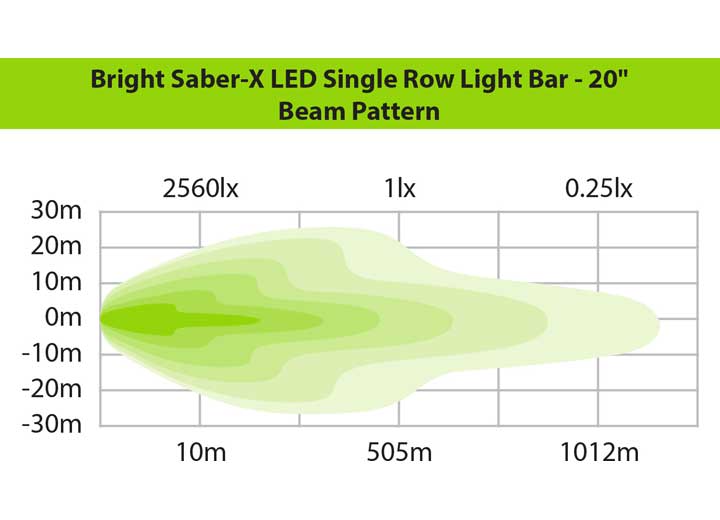 20-Inch Single Row LED Light Bar by Bright Saber