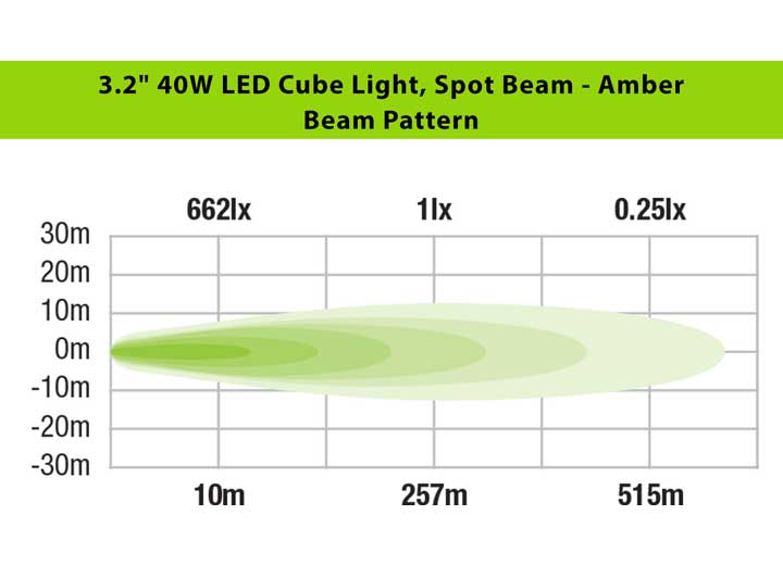 40W Amber Spot Beam LED Cube Light - 3.2 Inch