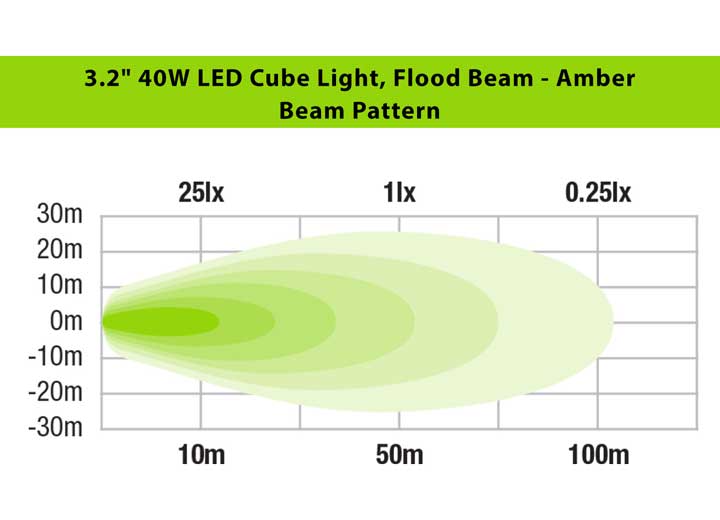3.2IN 40W AMBER LED CUBE FLOOD LIGHT