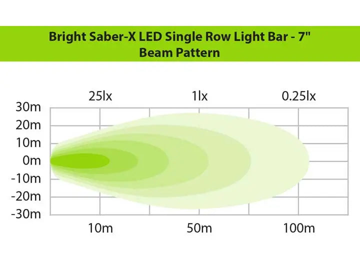 SABER-X 7IN LED LIGHT BAR - SINGLE ROW BRIGHTNESS Ironman 4x4