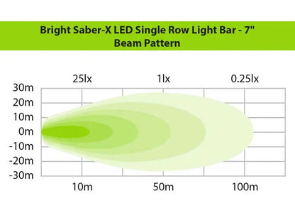 SABER-X 7IN LED LIGHT BAR - SINGLE ROW BRIGHTNESS Ironman 4x4