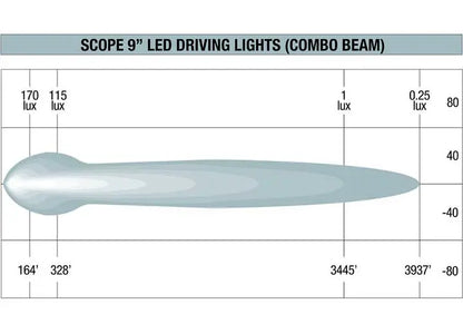 SCOPE 9-Inch Combo Beam Driving Light Ironman 4x4