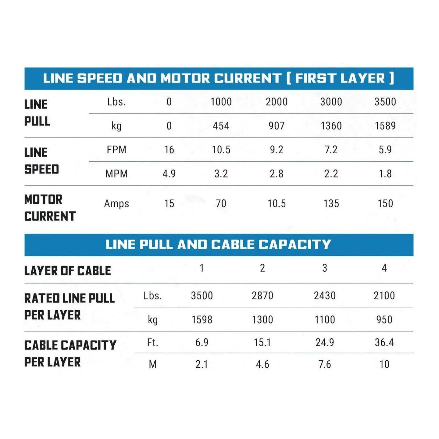 Superwinch Terra 3500 Off-Road Winch with Steel Rope – Robust 3,500 lbs Recovery Winch for ATV, UTV, and Utility Applications