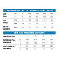 Superwinch Terra 3500 Off-Road Winch with Steel Rope – Robust 3,500 lbs Recovery Winch for ATV, UTV, and Utility Applications