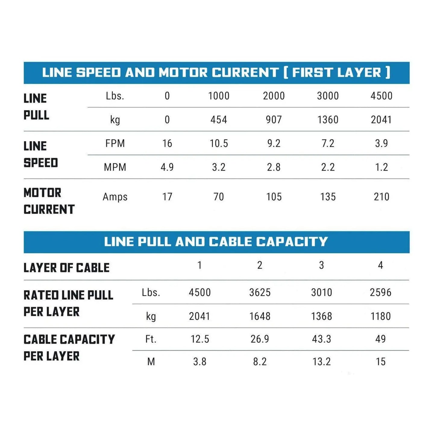 Superwinch Terra 4500 Heavy-Duty Winch for Off-Road ATV and UTV Recovery – 4,500 lbs Steel Wire Rope