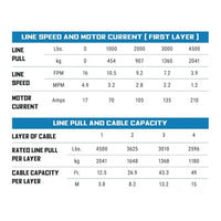 Superwinch Terra 4500 Heavy-Duty Winch for Off-Road ATV and UTV Recovery – 4,500 lbs Steel Wire Rope