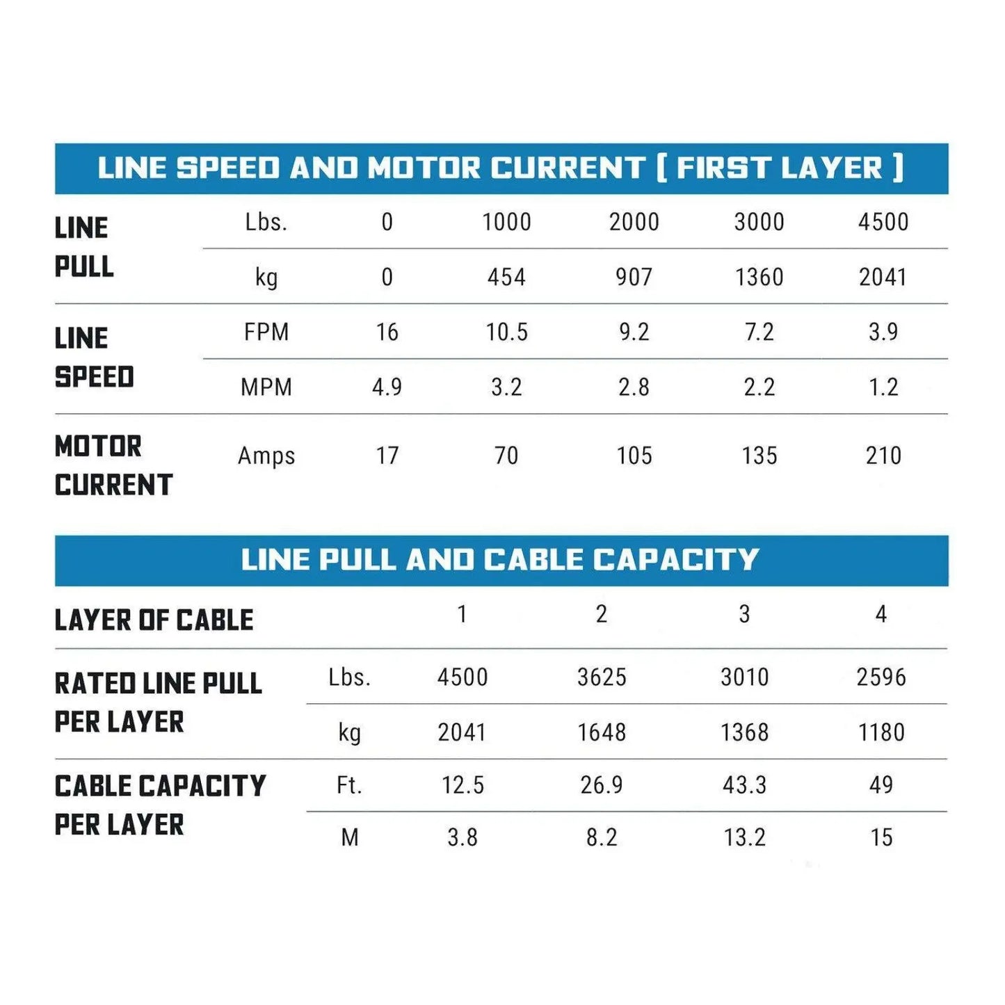 Superwinch Terra 4500SR Synthetic Rope Winch – Ultimate 4,500 lbs Recovery Solution for ATVs and UTVs