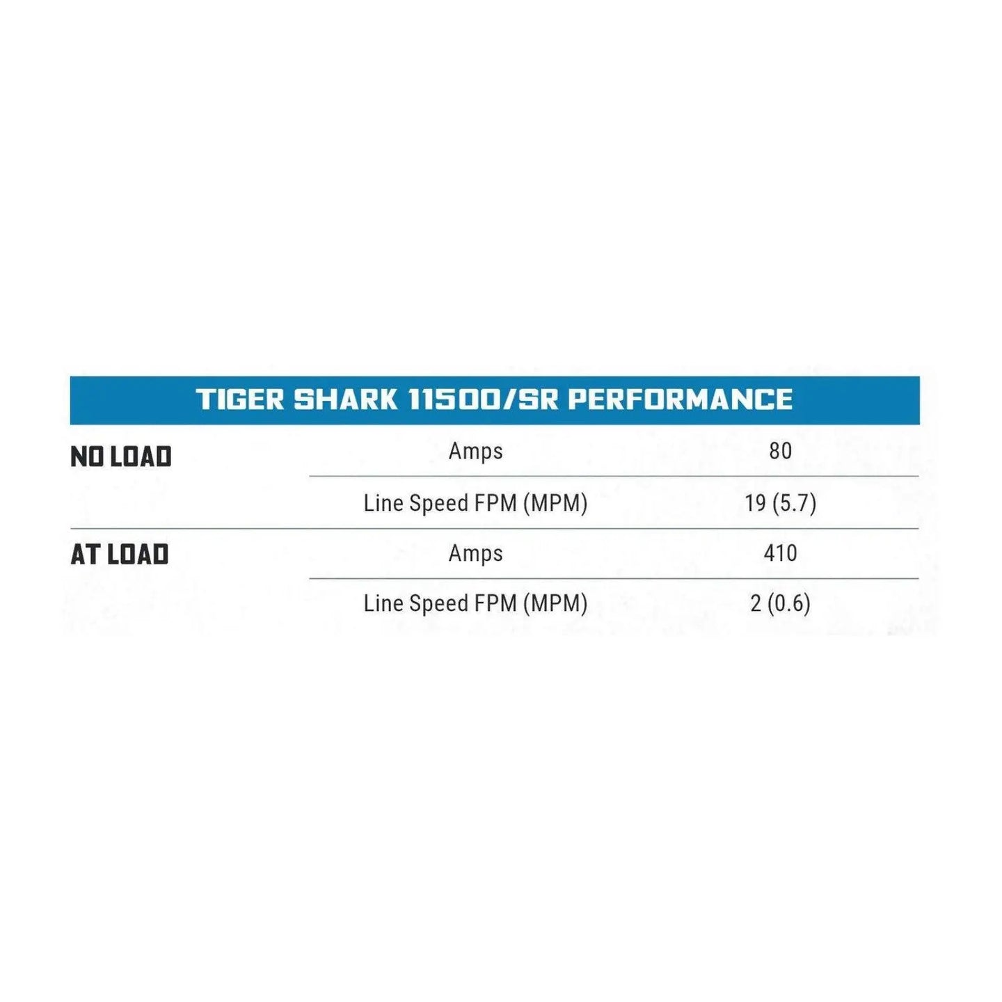 Superwinch Tiger Shark 11500 Heavy-Duty 12V Off-Road Recovery Winch with Durable Steel Wire Rope