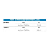 Superwinch Tiger Shark 11500 Heavy-Duty 12V Off-Road Recovery Winch with Durable Steel Wire Rope