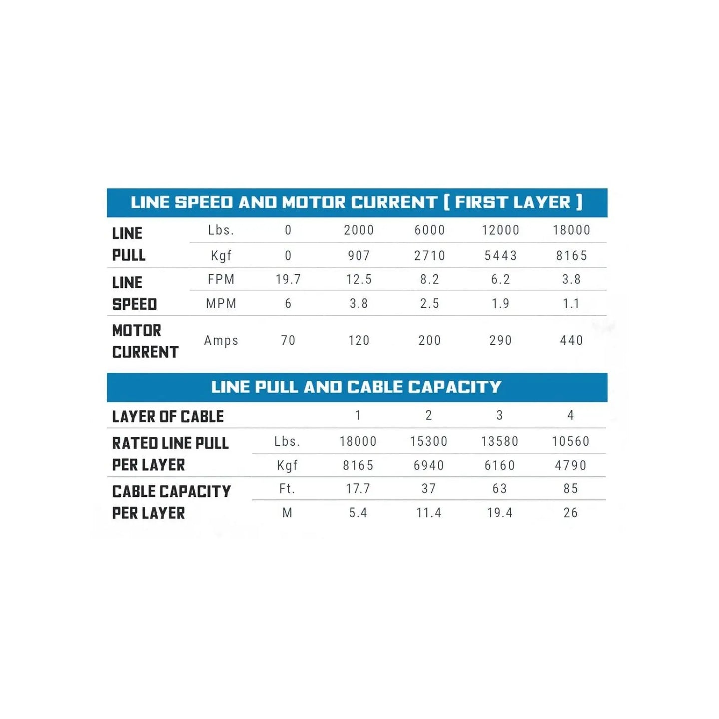 Superwinch Tiger Shark 18000SR 12V Winch with Synthetic Rope – Ultimate 18,000 lbs Heavy-Duty Off-Road Recovery Tool