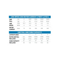 Superwinch Tiger Shark 18000SR 12V Winch with Synthetic Rope – Ultimate 18,000 lbs Heavy-Duty Off-Road Recovery Tool