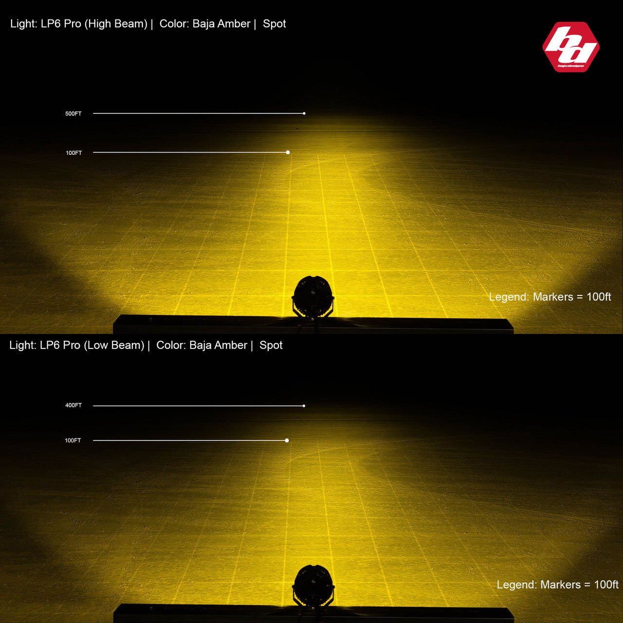 Baja Designs - Baja Designs LP6 Pro LED Auxiliary Light Pod - Spot Light Pattern - Clear
