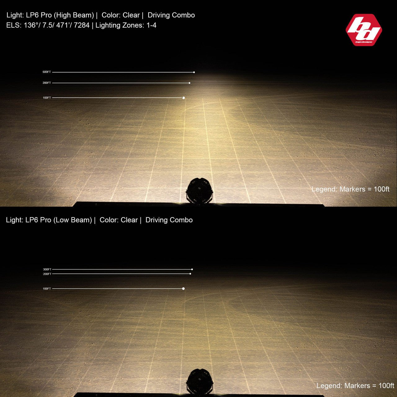 Baja Designs - Baja Designs LP6 Pro LED Auxiliary Light Pod - Spot Light Pattern - Clear