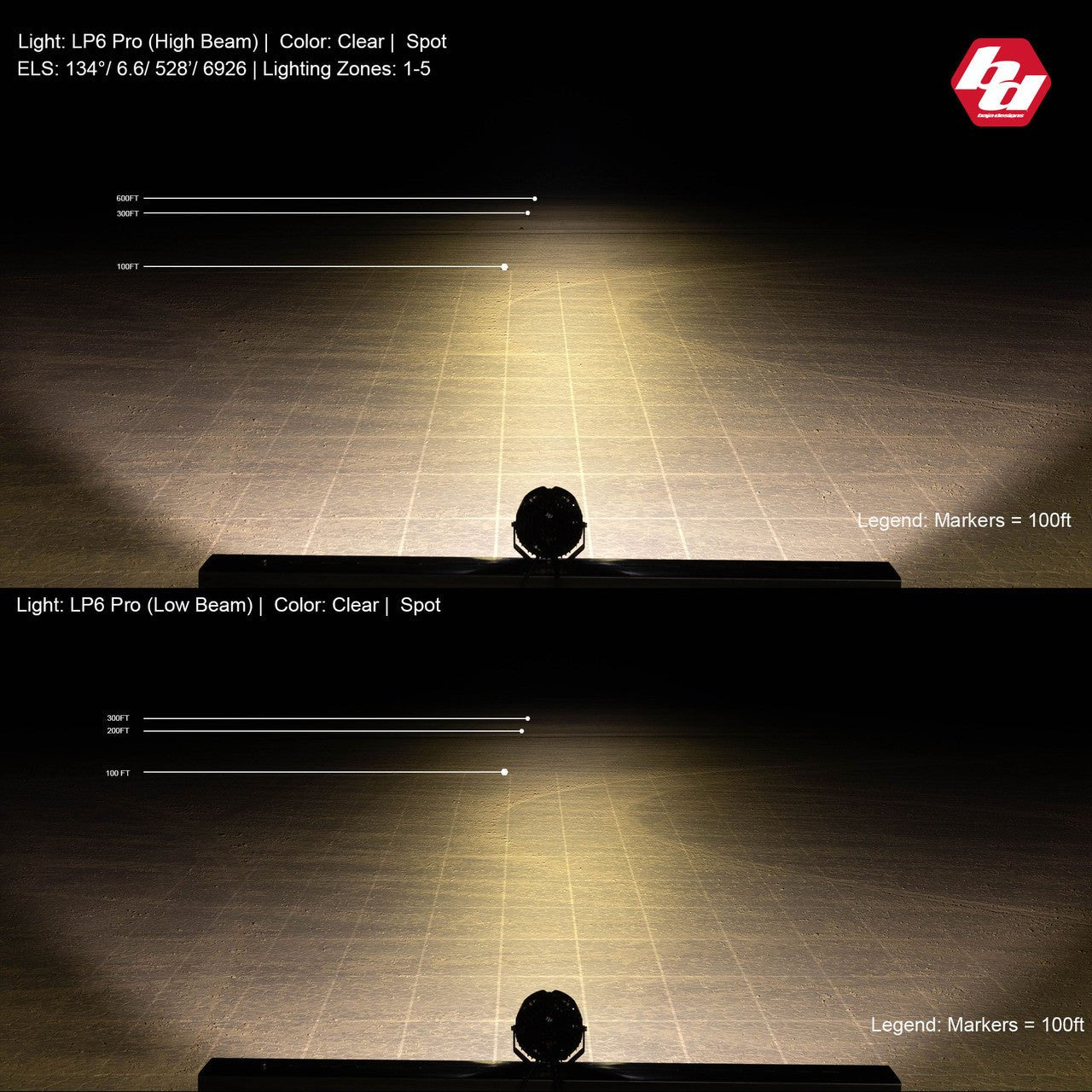 Baja Designs - Baja Designs LP6 Pro LED Auxiliary Light Pod - Spot Light Pattern - Clear