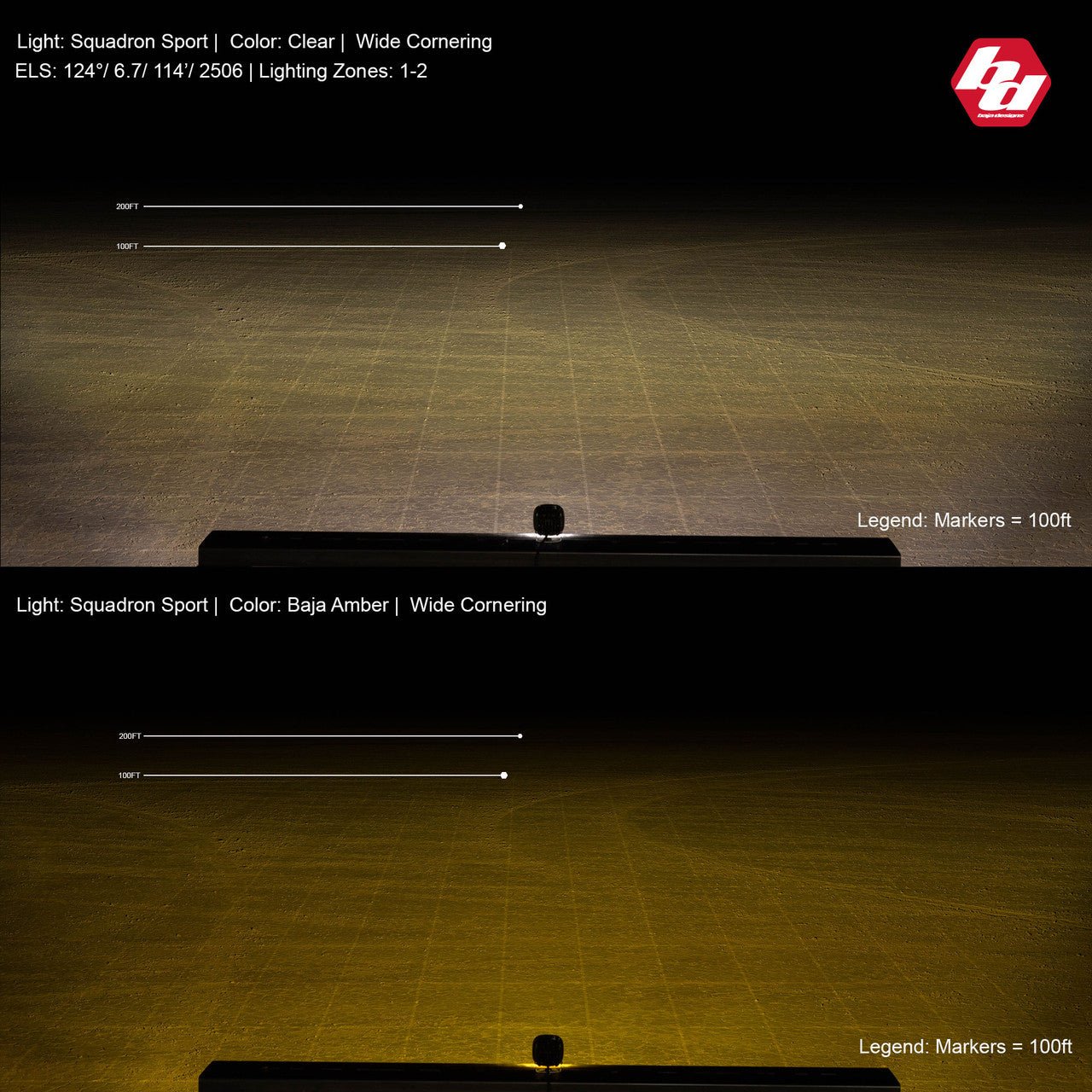 Baja Designs - Baja Designs Squadron Sport Black LED Auxiliary Light Pod Pair (Amber - Driving/Combo)